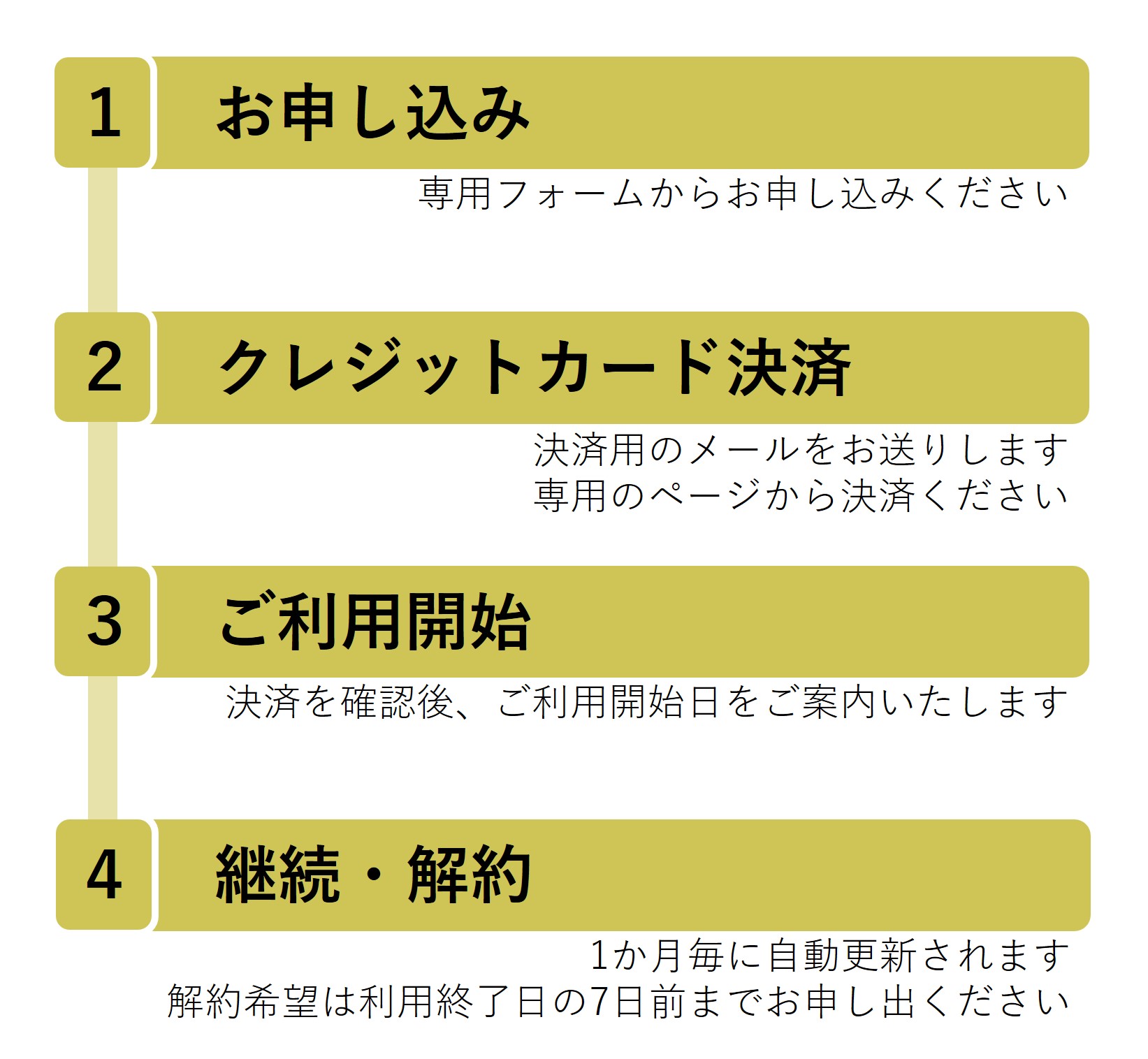 プラン利用までの流れ