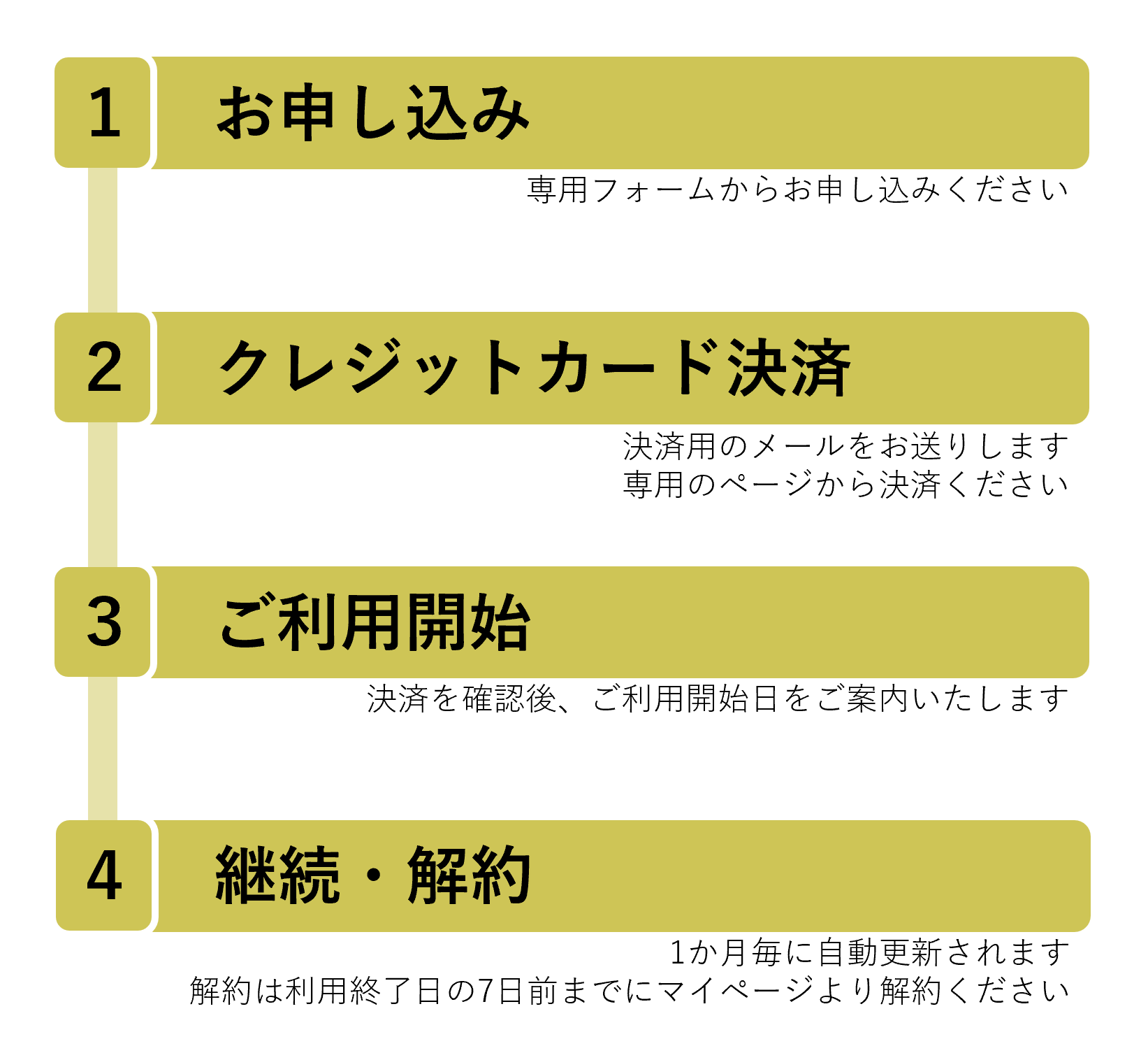 プラン利用までの流れ